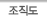 조직도